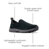 image:imageColumbia Landroamer CamperBlackDark Grey