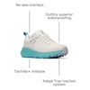 image:imageColumbia Konos TRS OutdryMoonstoneTeal