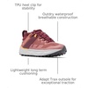 image:imageColumbia Facet 75 OutdryBeetrootSundance