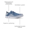 image:imageColumbia Mens Bahama Vent Relaxed Laced Boat ShoeMountainCollegiate Navy