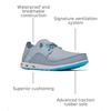 image:imageColumbia Mens Bahama Vent Relaxed Laced Boat ShoeTradewinds GreyOcean Blue