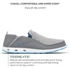 image:imageColumbia Mens PFG Bahama Vent Slip On Boat Shoe  Easy On Drainage Lightweight Comfort Wide Fit AvailableTi TitaniumPool
