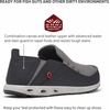 image:imageColumbia Mens PFG Bahama Vent Slip On Boat Shoe  Easy On Drainage Lightweight Comfort Wide Fit AvailableTitanium MhwBright Red