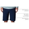 image:imageColumbia PFG Grander Marlin III Offshore ShortsCollegiate Navy