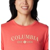 image:imageColumbia Plus Size Sun Trek Short Sleeve Graphic TeeJuicyCsc Tradition