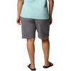 image:imageColumbia All Seasons Long ShortsCity Grey