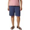 image:imageColumbia All Seasons Long ShortsNocturnal