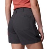 image:imageColumbia ROC ShortsShark