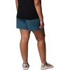 image:imageColumbia Sandy River Shorts IIEverblue