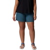 image:imageColumbia Sandy River Shorts IIEverblue