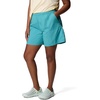 image:imageColumbia Sandy River Shorts IITeal