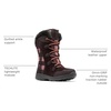 image:imageColumbia Womens Ice Maiden II Snow BootsNew CinderCrabtree