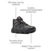 image:imageColumbia Escape Thrive EndureBlackBlack